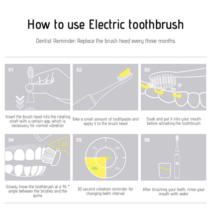 Kids Electric Toothbrush with Extra Brush Head – Soft Bristles | Battery Operated