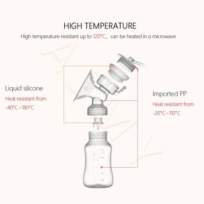Quiet & Efficient Electric Breast Pump - Soft Silicone Flange and Feeding Bottle
